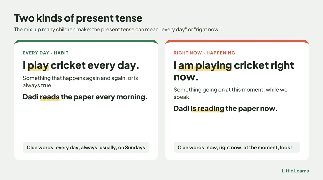 Two cards comparing I play cricket every day, a habit, with I am playing cricket right now, happening at this moment, with clue words for each